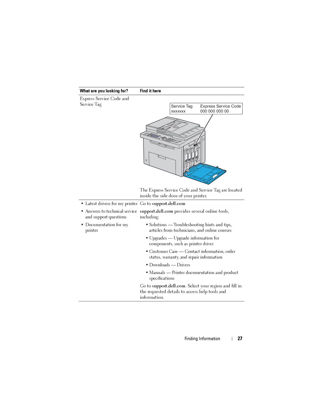 Dell 1355CN, 1355cnw manual Express Service Code Service Tag 