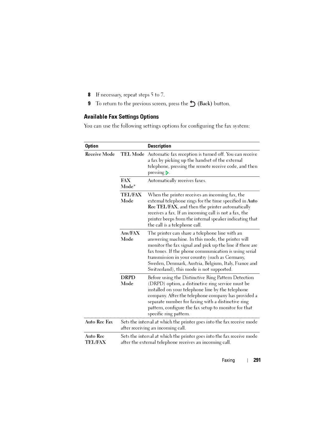 Dell 1355CN, 1355cnw manual Available Fax Settings Options, 291, Option Description 