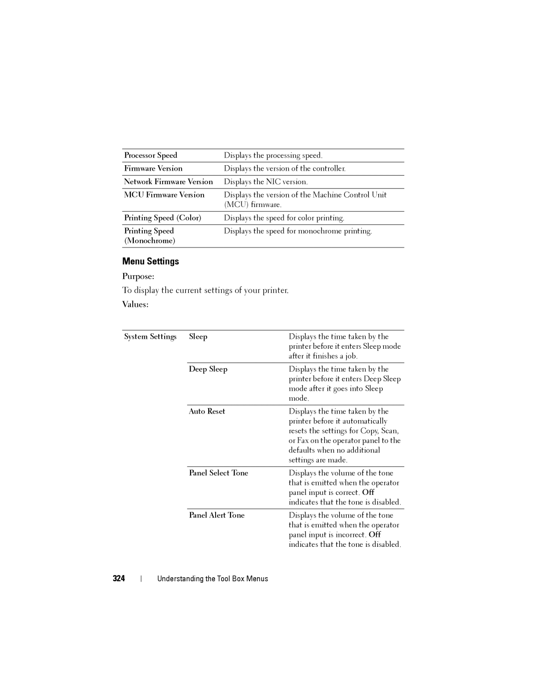 Dell 1355cnw, 1355CN manual Menu Settings, 324 