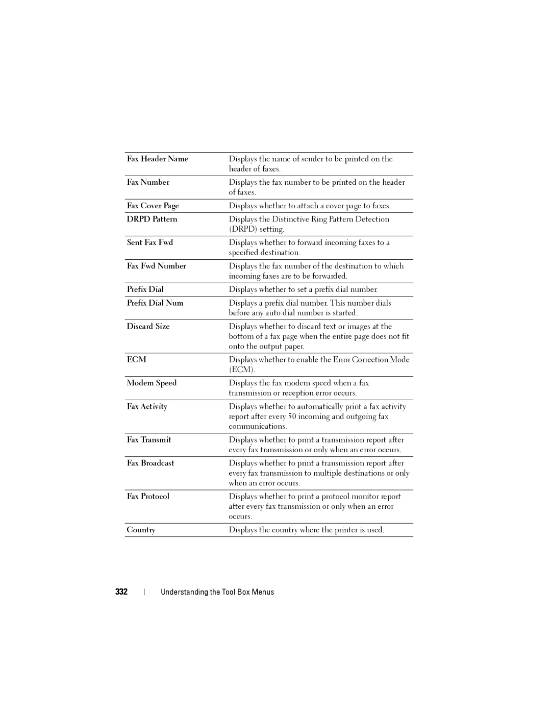 Dell 1355cnw, 1355CN manual 332, Fax Header Name, Sent Fax Fwd, Fax Fwd Number, Prefix Dial Num 