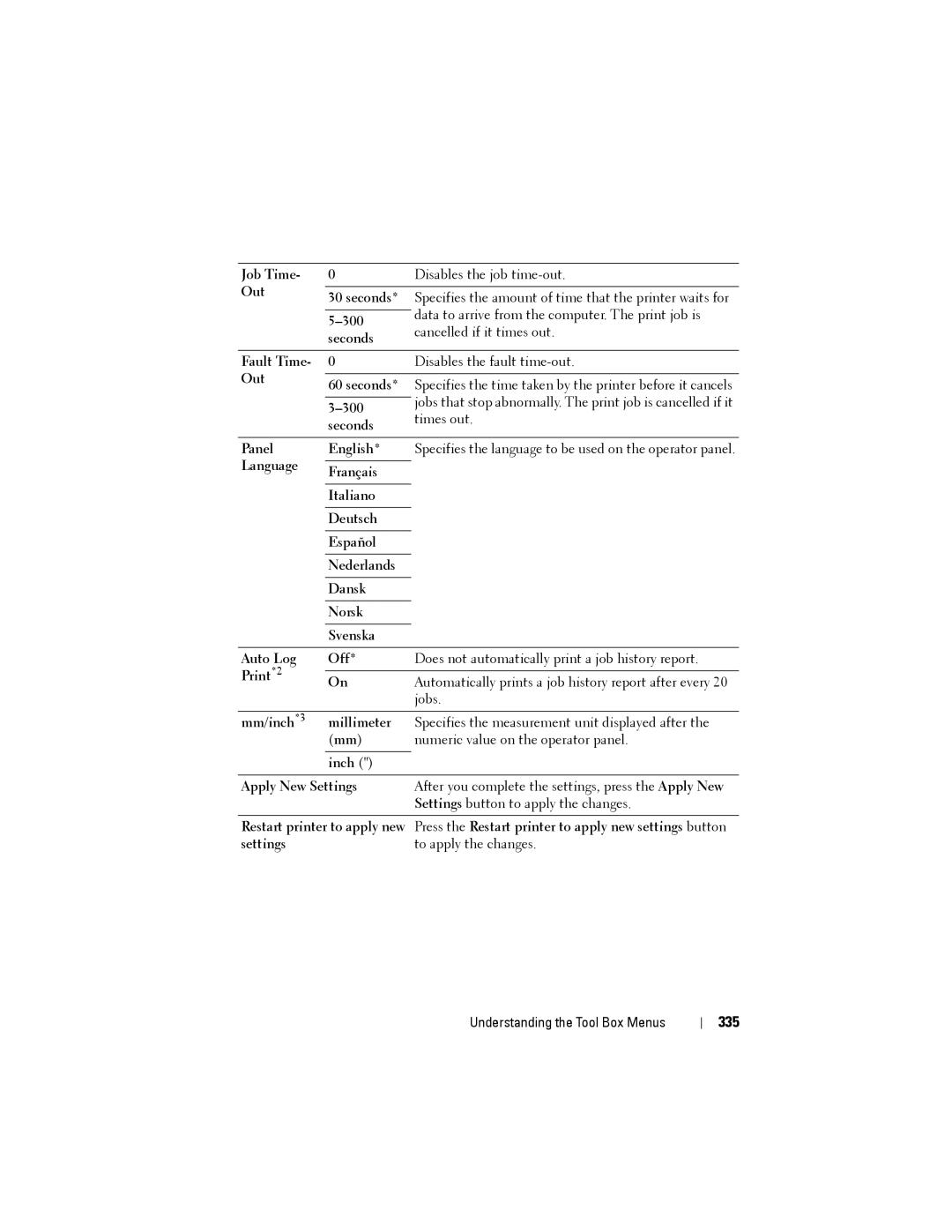 Dell 1355CN, 1355cnw manual 335 