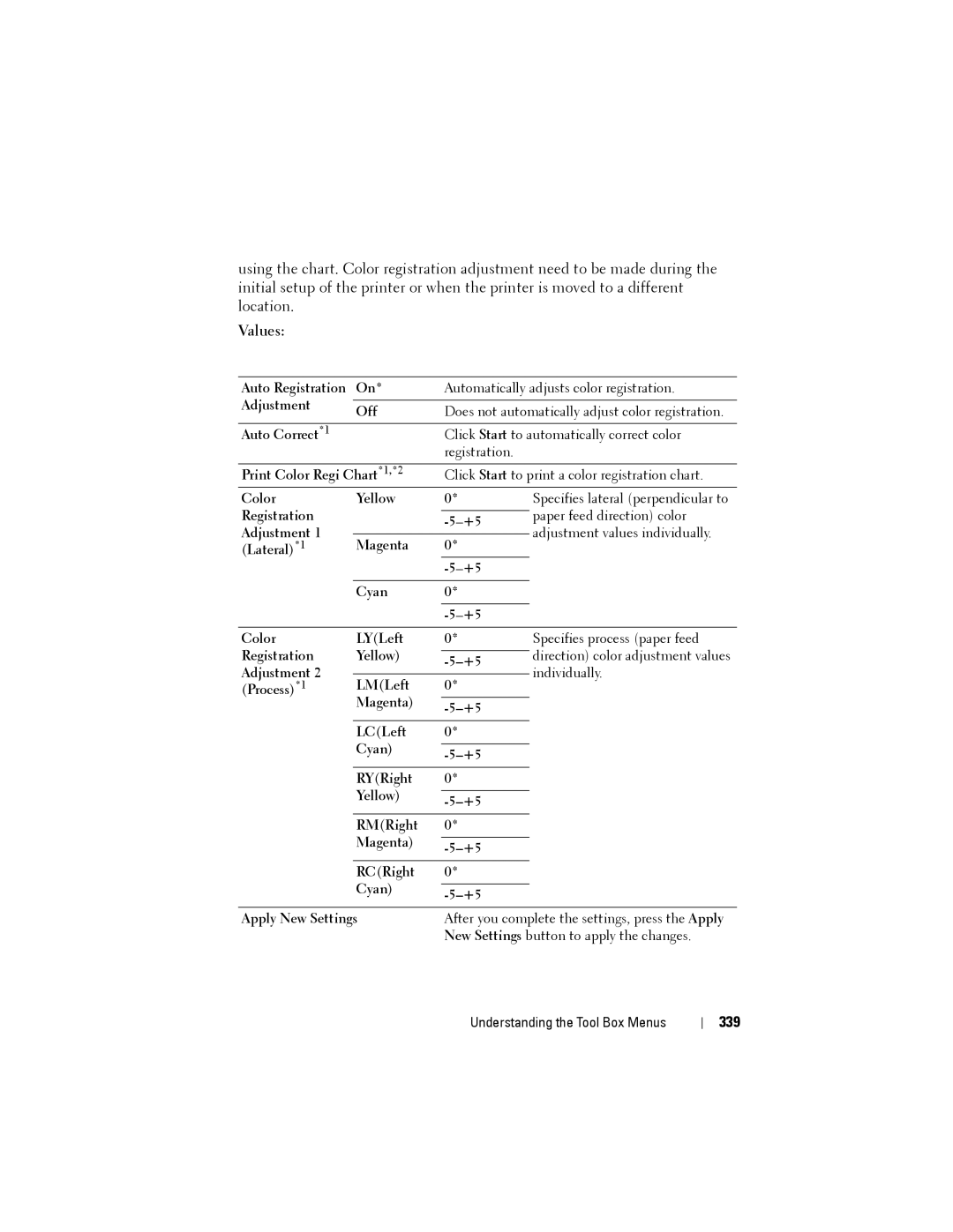 Dell 1355CN, 1355cnw manual 339 