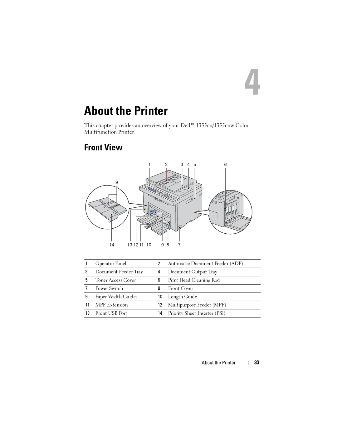 Dell 1355CN, 1355cnw manual About the Printer, Front View 