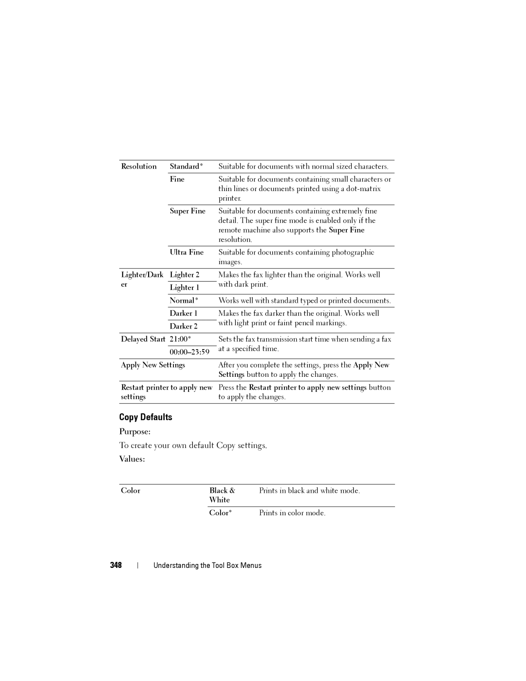 Dell 1355cnw, 1355CN manual Copy Defaults, 348 