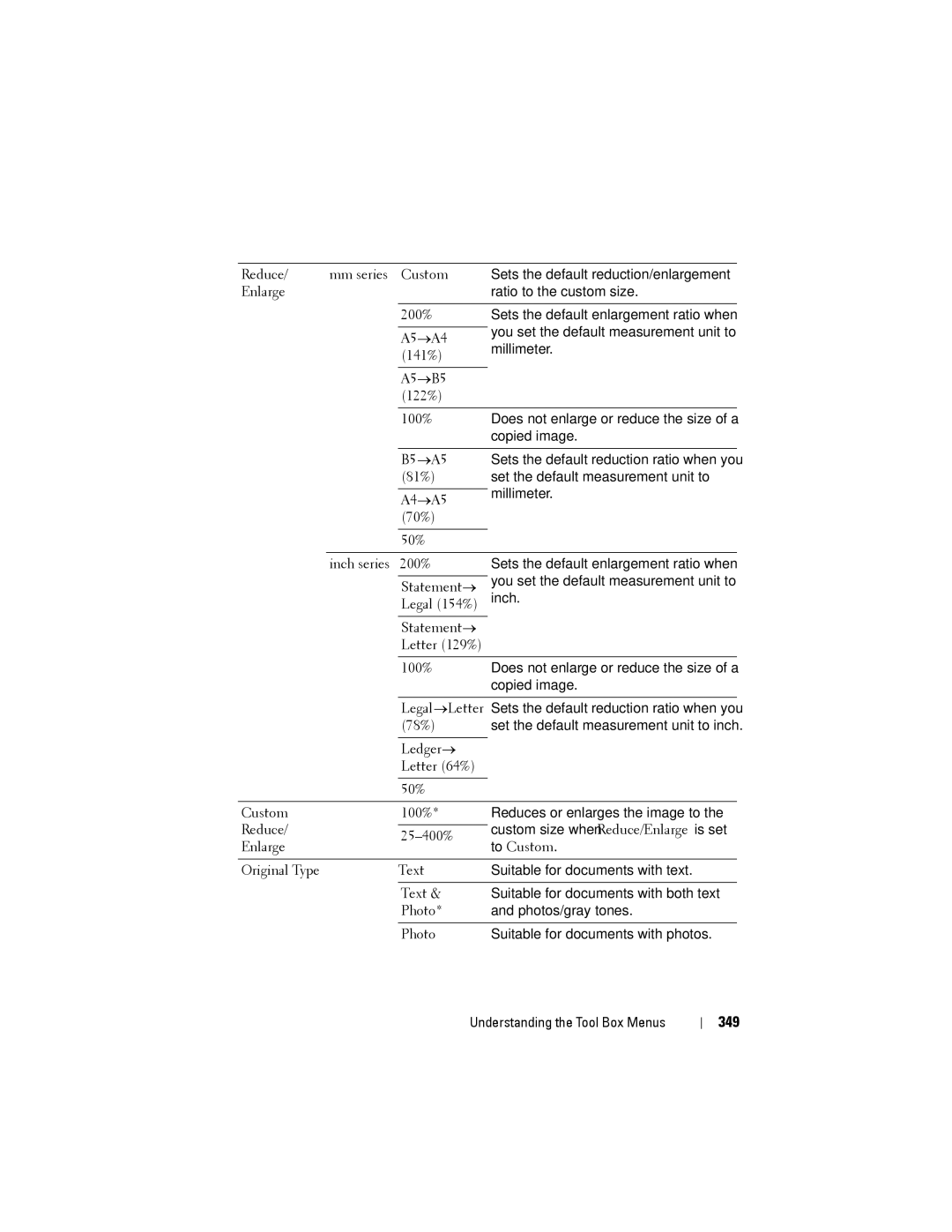 Dell 1355CN, 1355cnw manual 349 