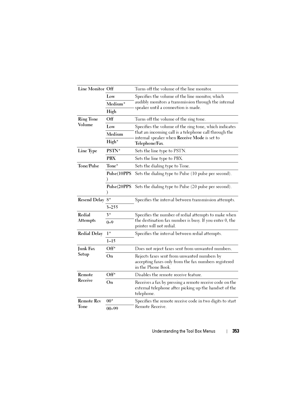 Dell 1355CN, 1355cnw manual 353, Sets the line type to Pstn, Sets the line type to PBX 