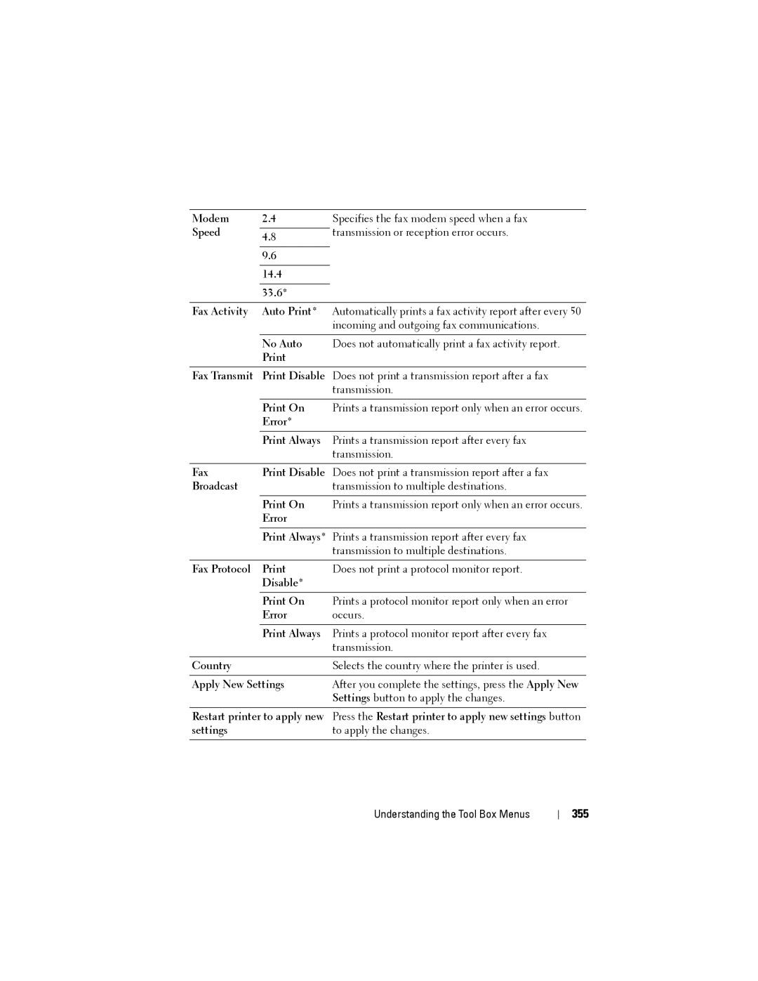 Dell 1355CN, 1355cnw manual 