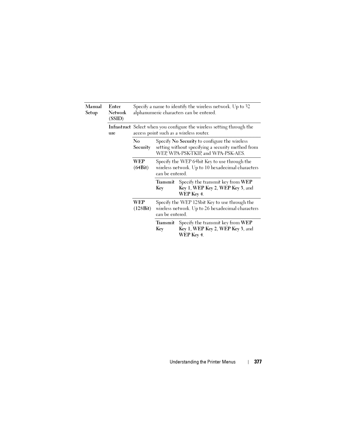 Dell 1355CN, 1355cnw manual 377, Specify the WEP 64bit Key to use through, Specify the WEP 128bit Key to use through 