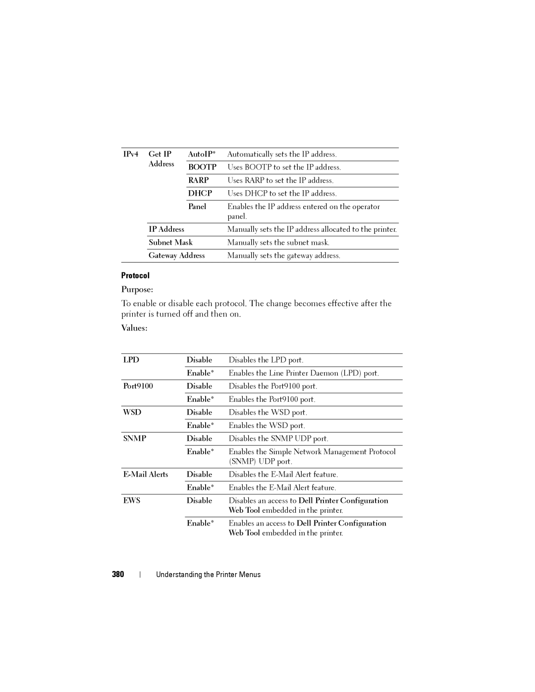 Dell 1355cnw, 1355CN manual Protocol, 380, Disable Disables the WSD port Enable Enables the WSD port 