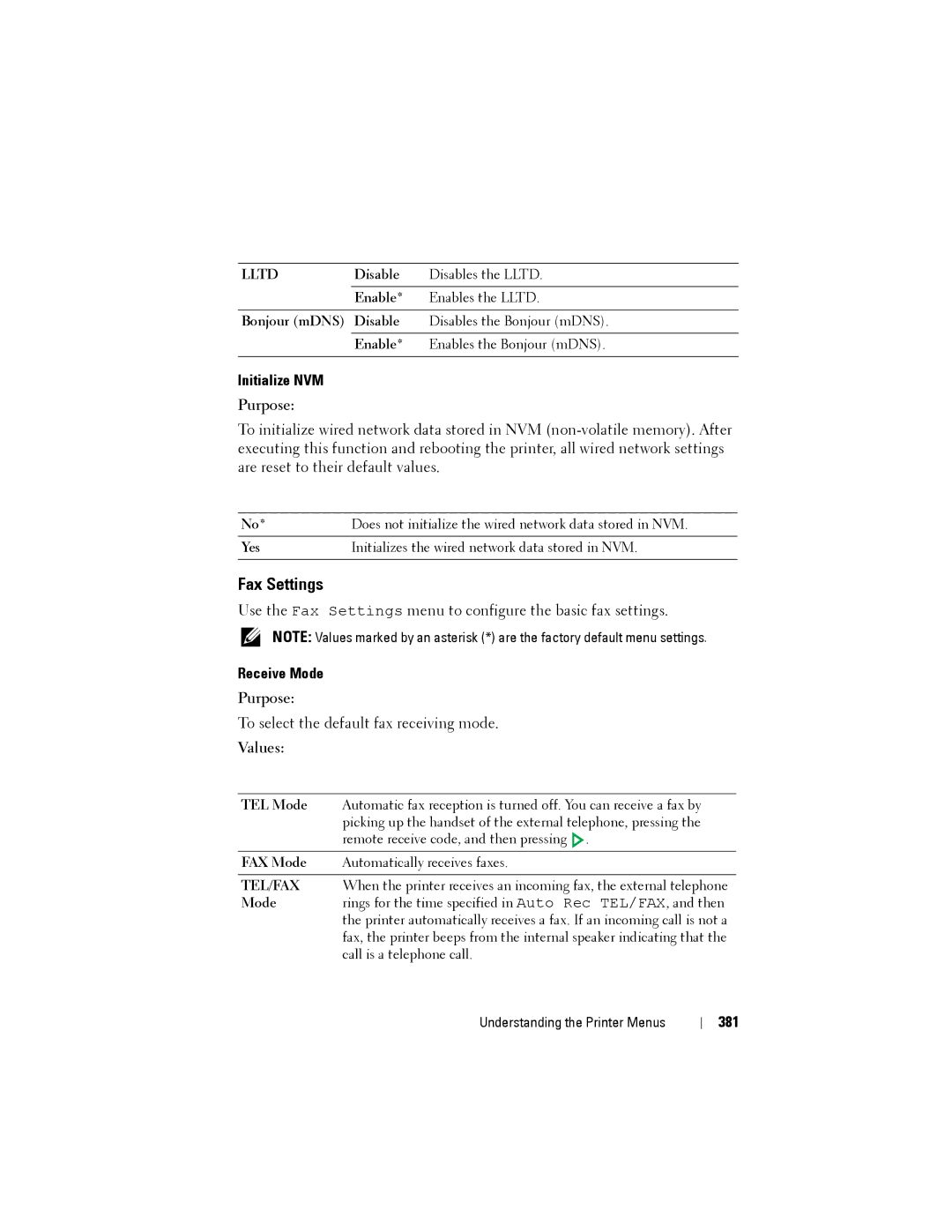 Dell 1355CN, 1355cnw manual Initialize NVM, Receive Mode, 381, Does not initialize the wired network data stored in NVM 