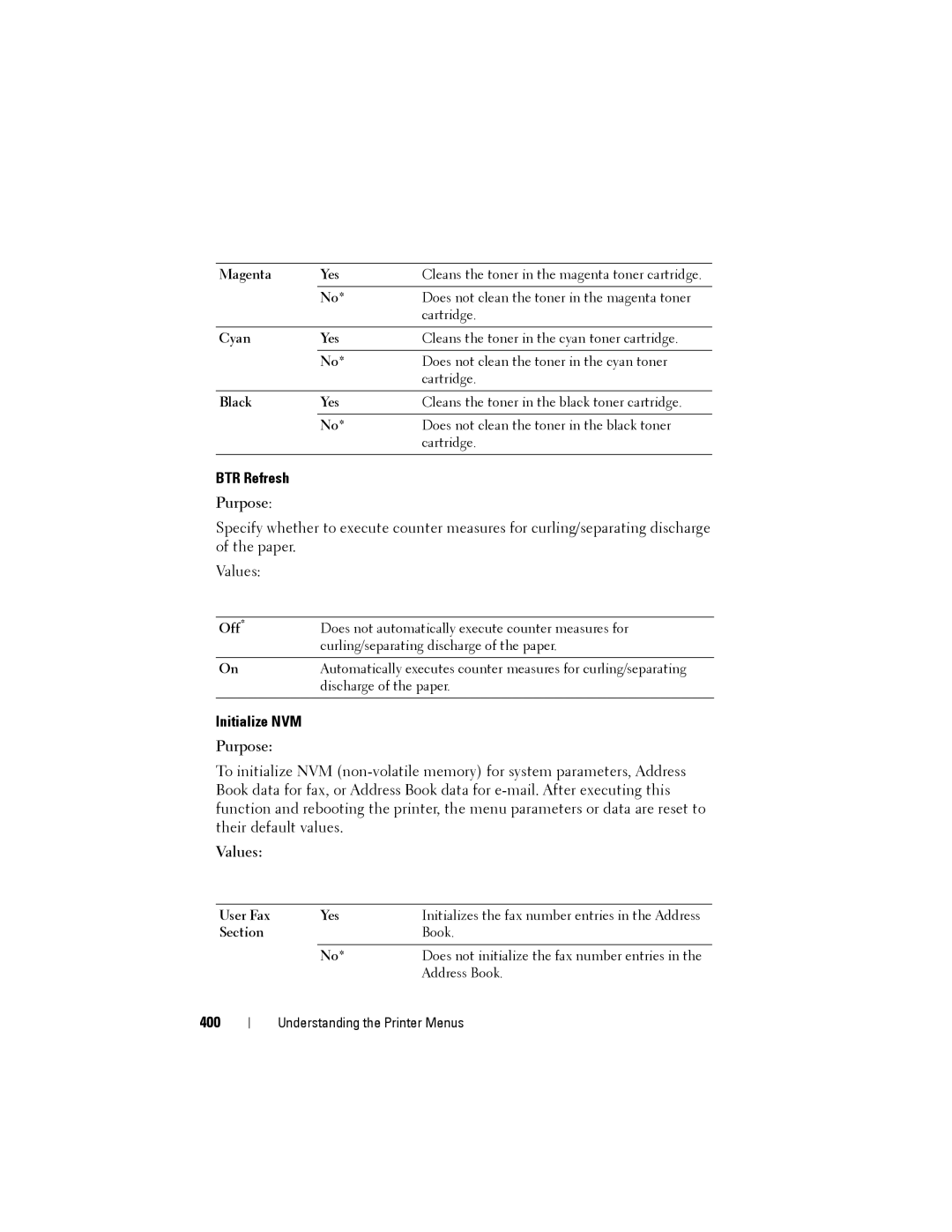 Dell 1355cnw, 1355CN manual BTR Refresh, 400 