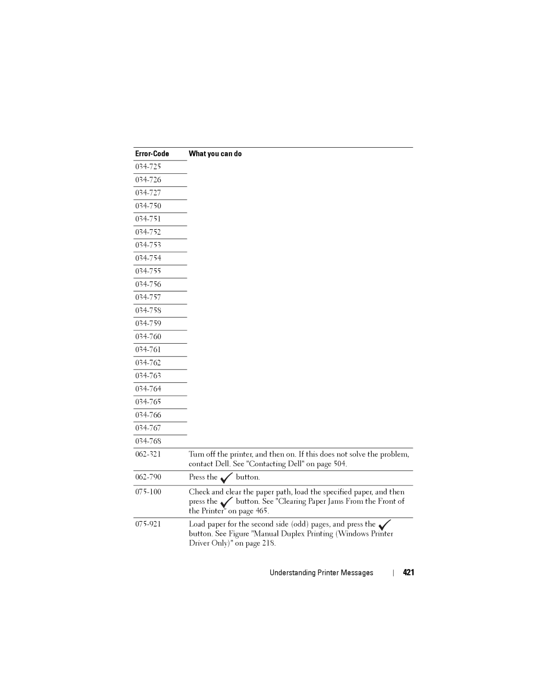 Dell 1355CN, 1355cnw manual 421 