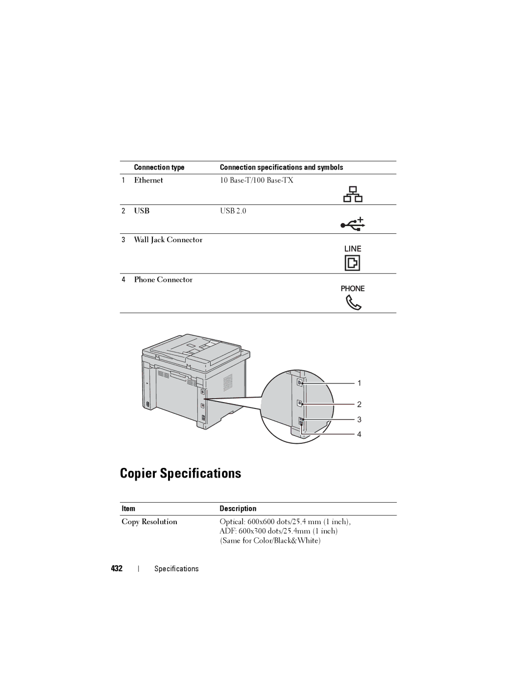 Dell 1355cnw, 1355CN manual Copier Specifications, 432, Connection type Connection specifications and symbols 