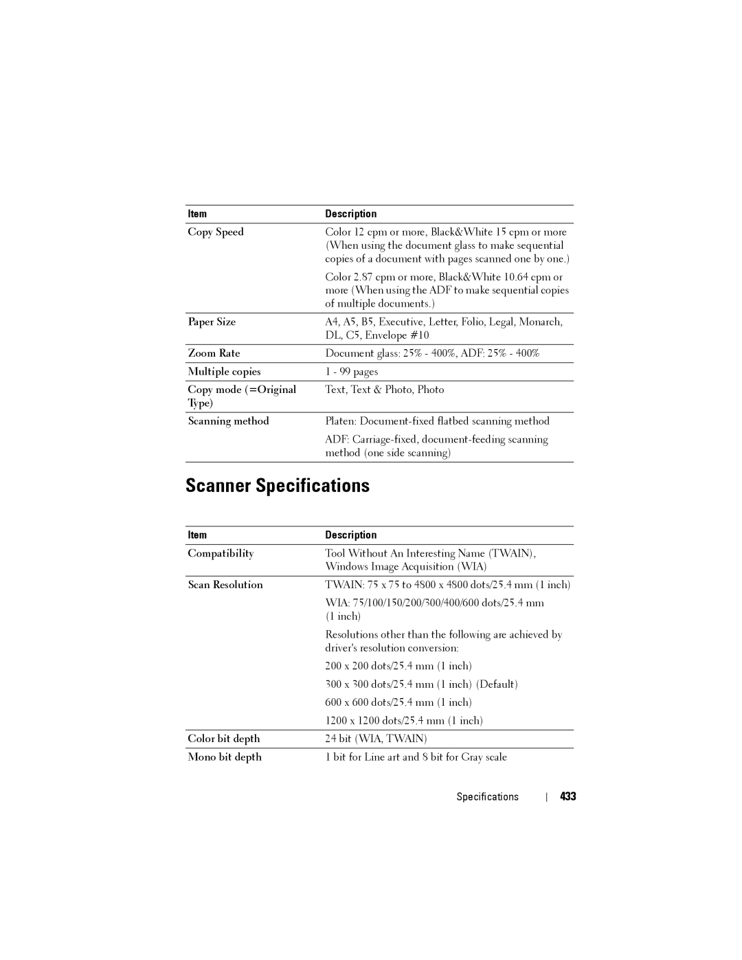 Dell 1355CN, 1355cnw manual Scanner Specifications, 433 