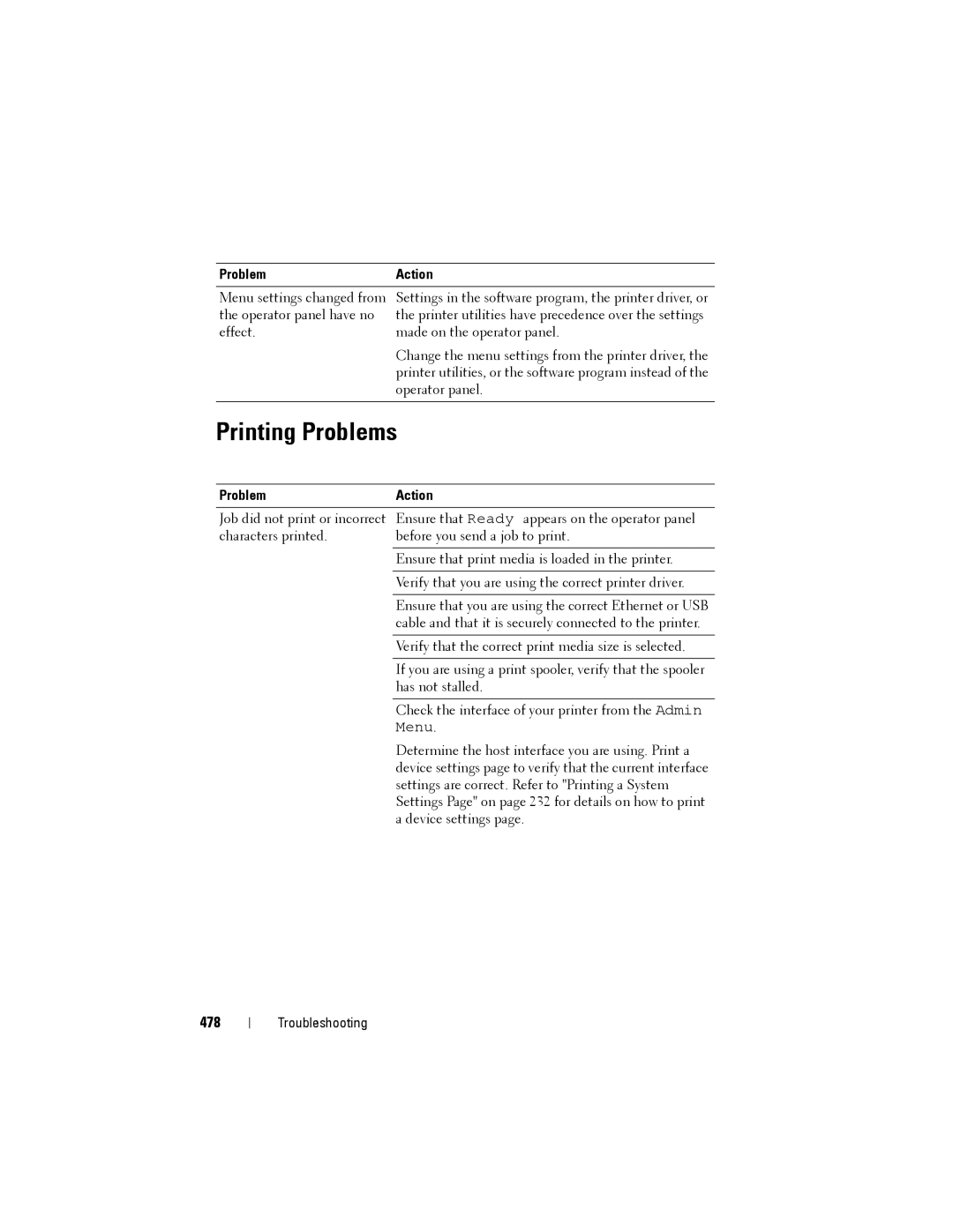 Dell 1355cnw, 1355CN manual Printing Problems, 478 