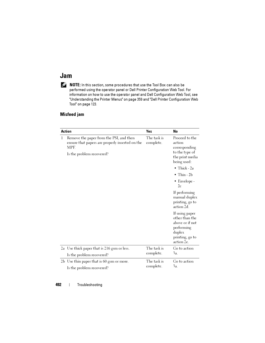 Dell 1355cnw, 1355CN manual Jam, Misfeed jam, 492 
