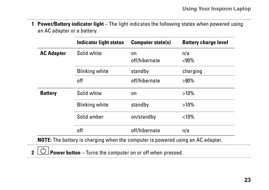 Dell P06S001, 1370, MV909 setup guide Indicator light status, Battery charge level, AC Adapter 