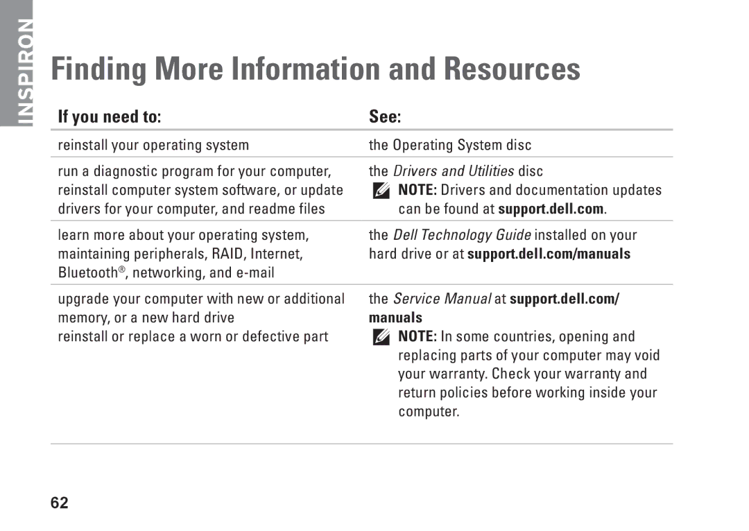 Dell 1370, P06S001, MV909 setup guide Finding More Information and Resources, If you need to See 