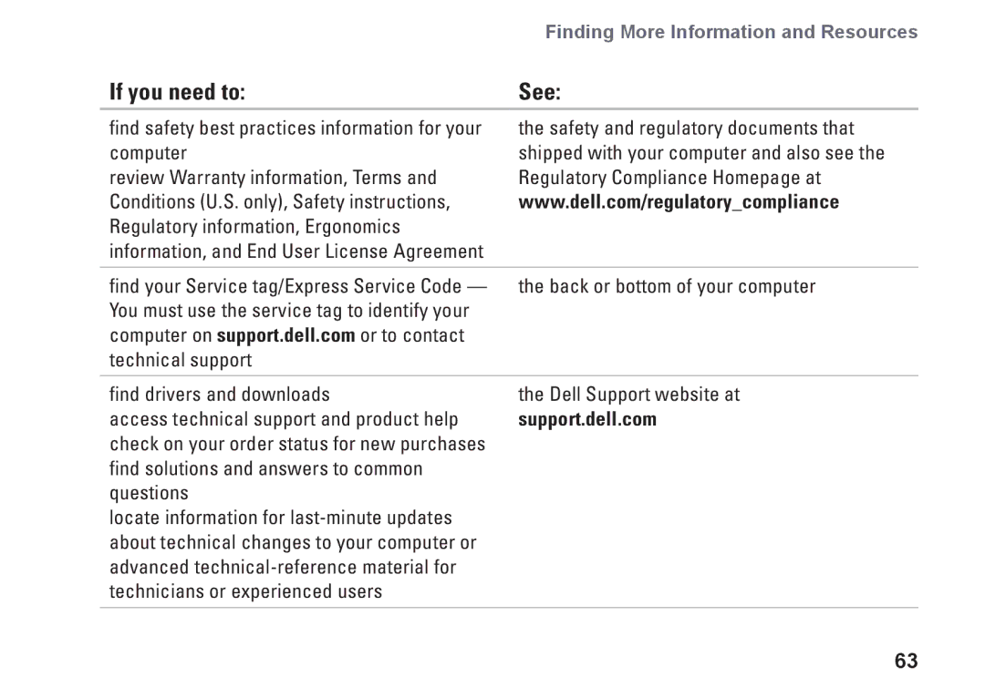 Dell P06S001, 1370, MV909 setup guide If you need to, See 