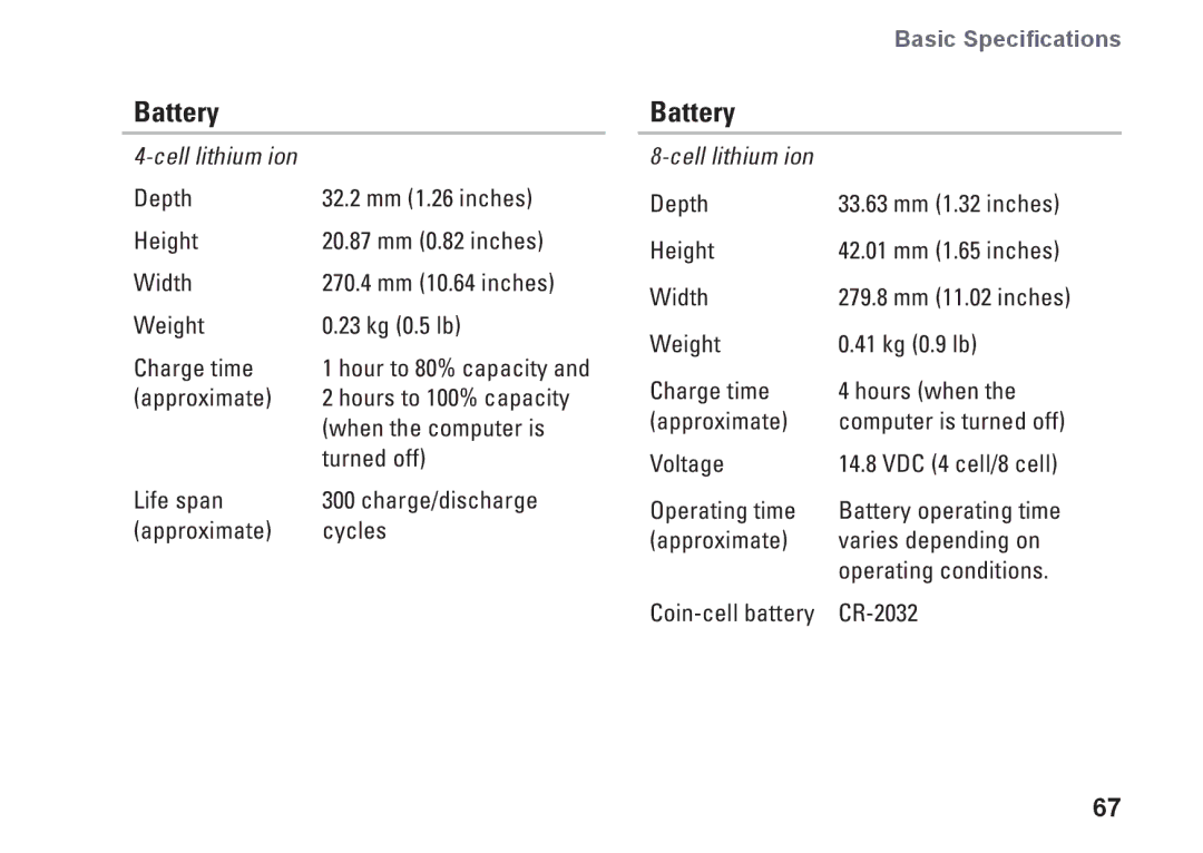 Dell P06S001, 1370, MV909 setup guide Battery 