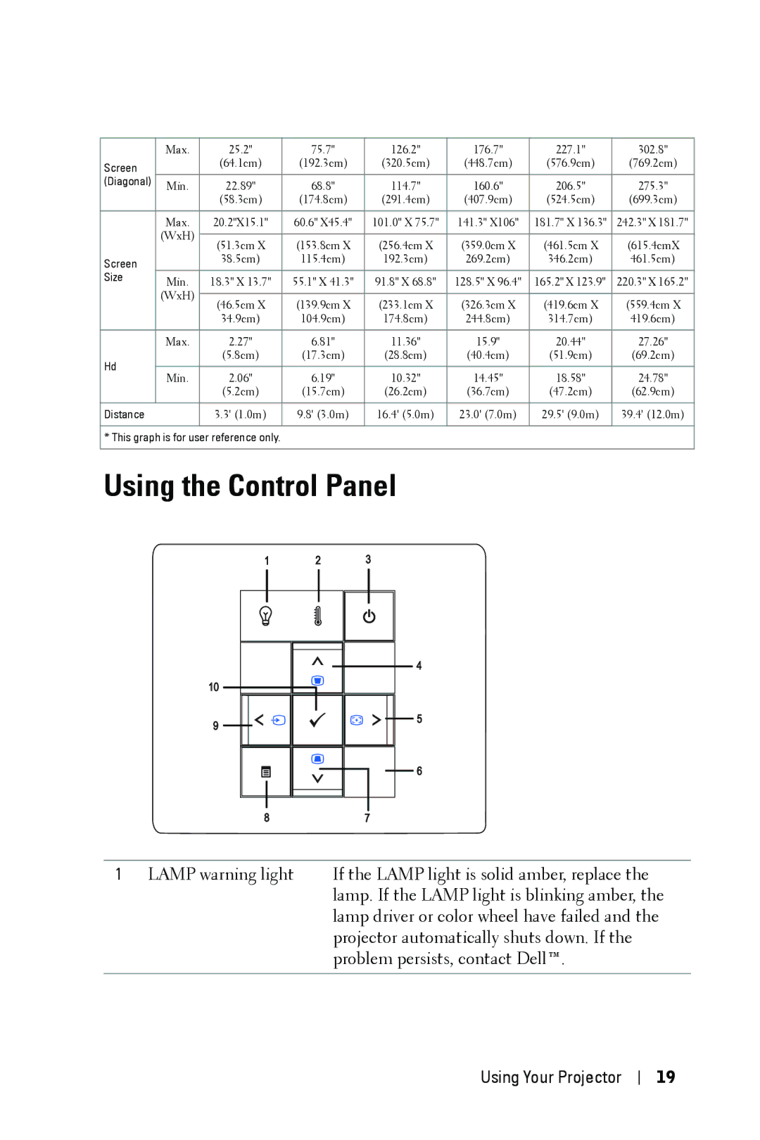 Dell 1409X manual Using the Control Panel, Screen 