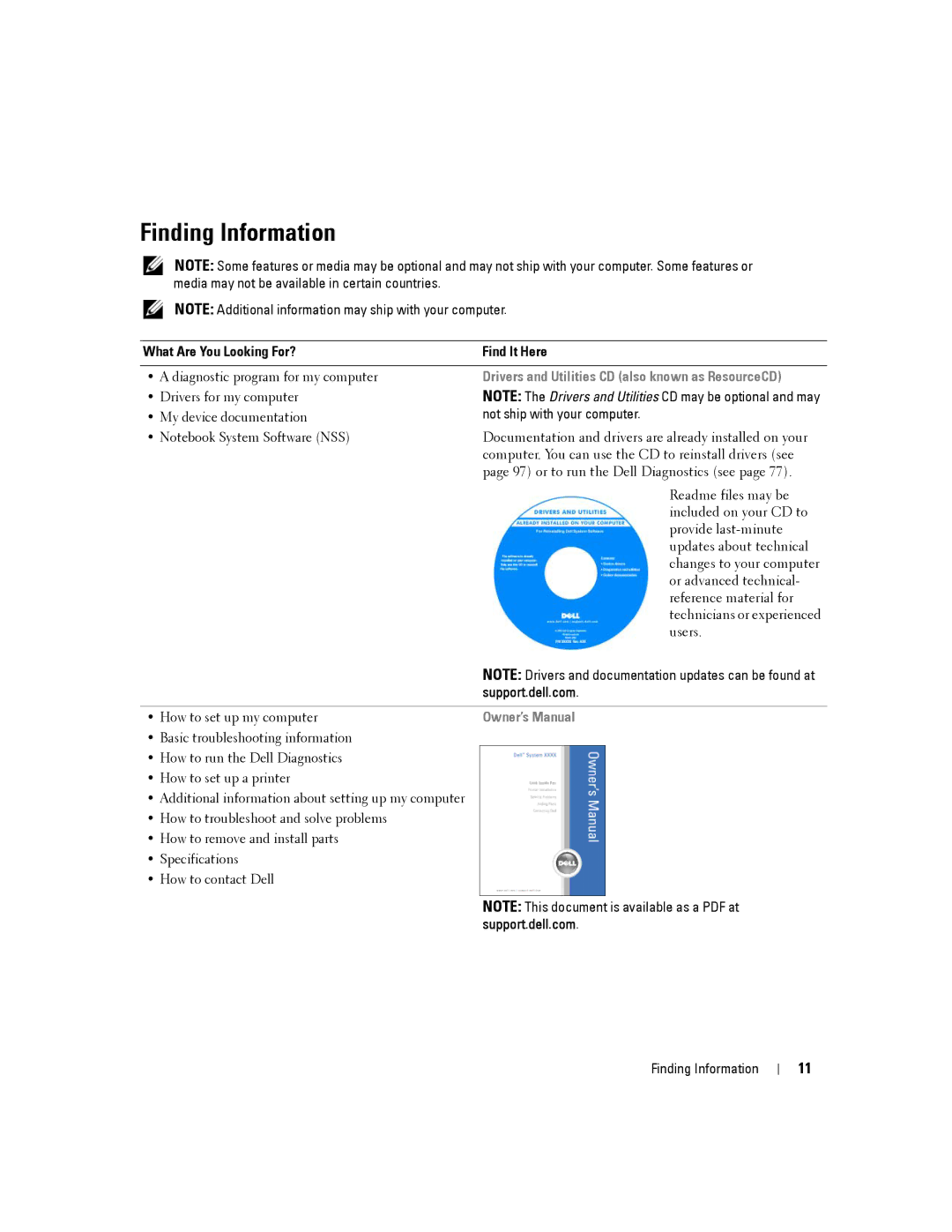 Dell PP19L, 140M owner manual Finding Information, What Are You Looking For? Find It Here, Support.dell.com 