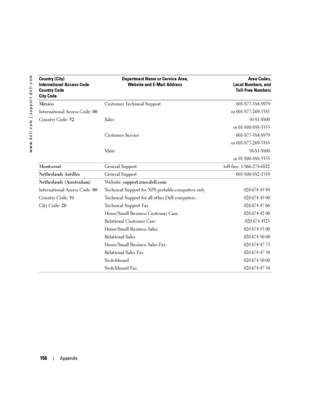 Dell 140M, PP19L 156, Mexico, Montserrat, Netherlands Antilles, Netherlands Amsterdam Website support.euro.dell.com 