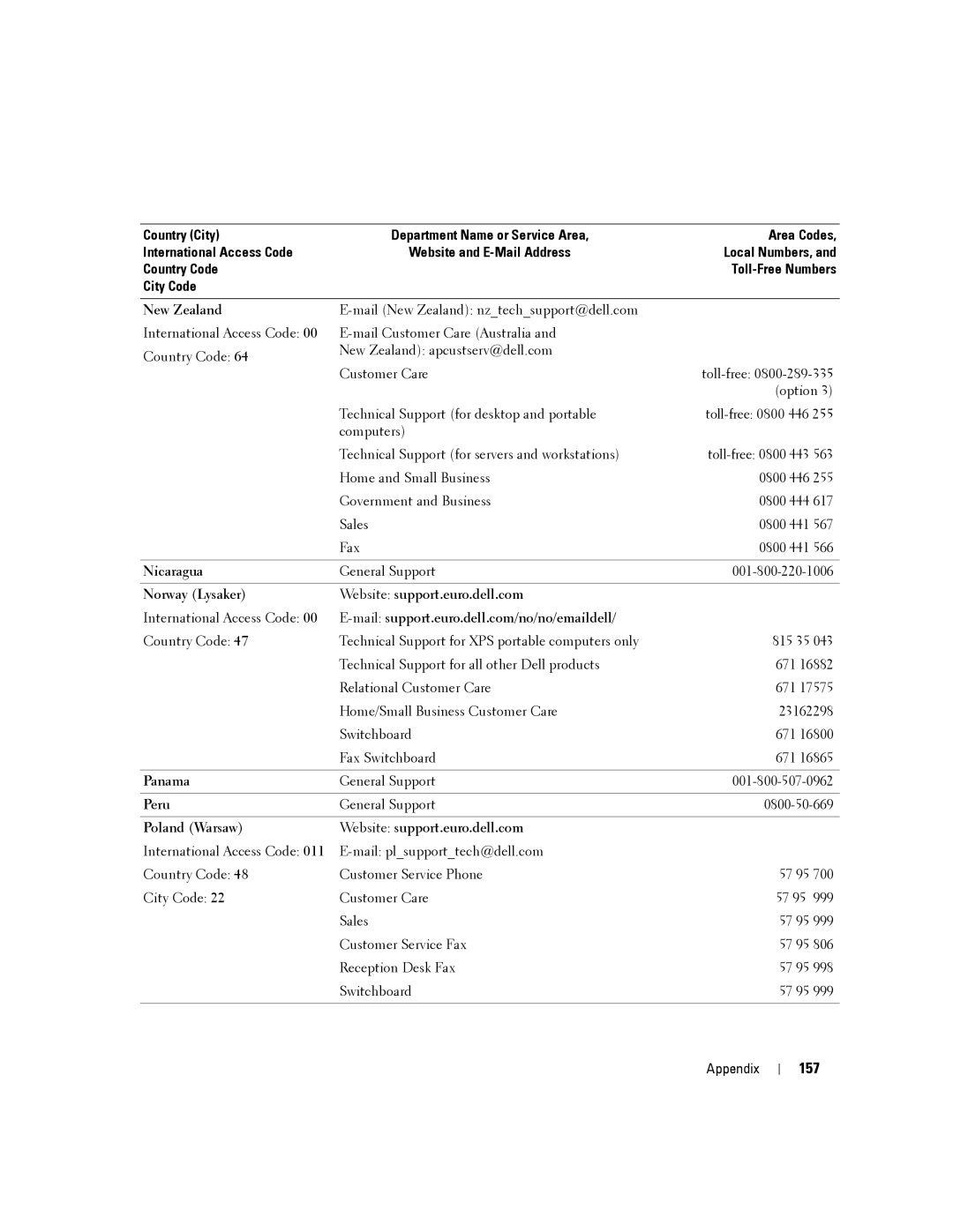 Dell PP19L, 140M owner manual 157 