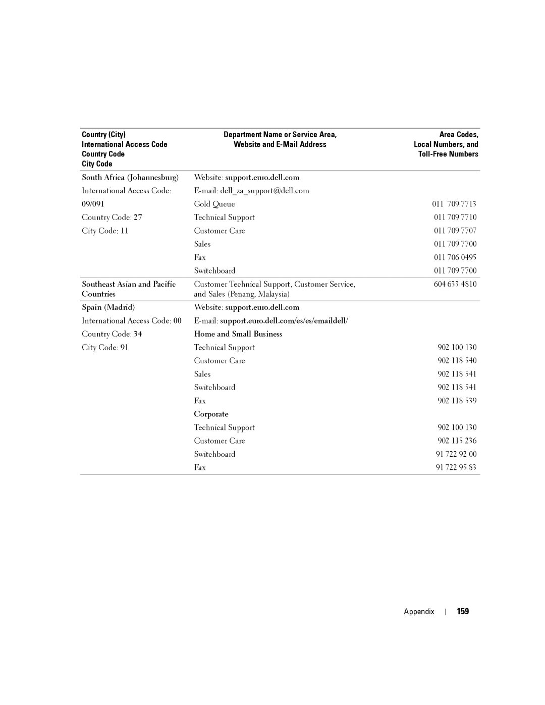 Dell PP19L, 140M owner manual 159 