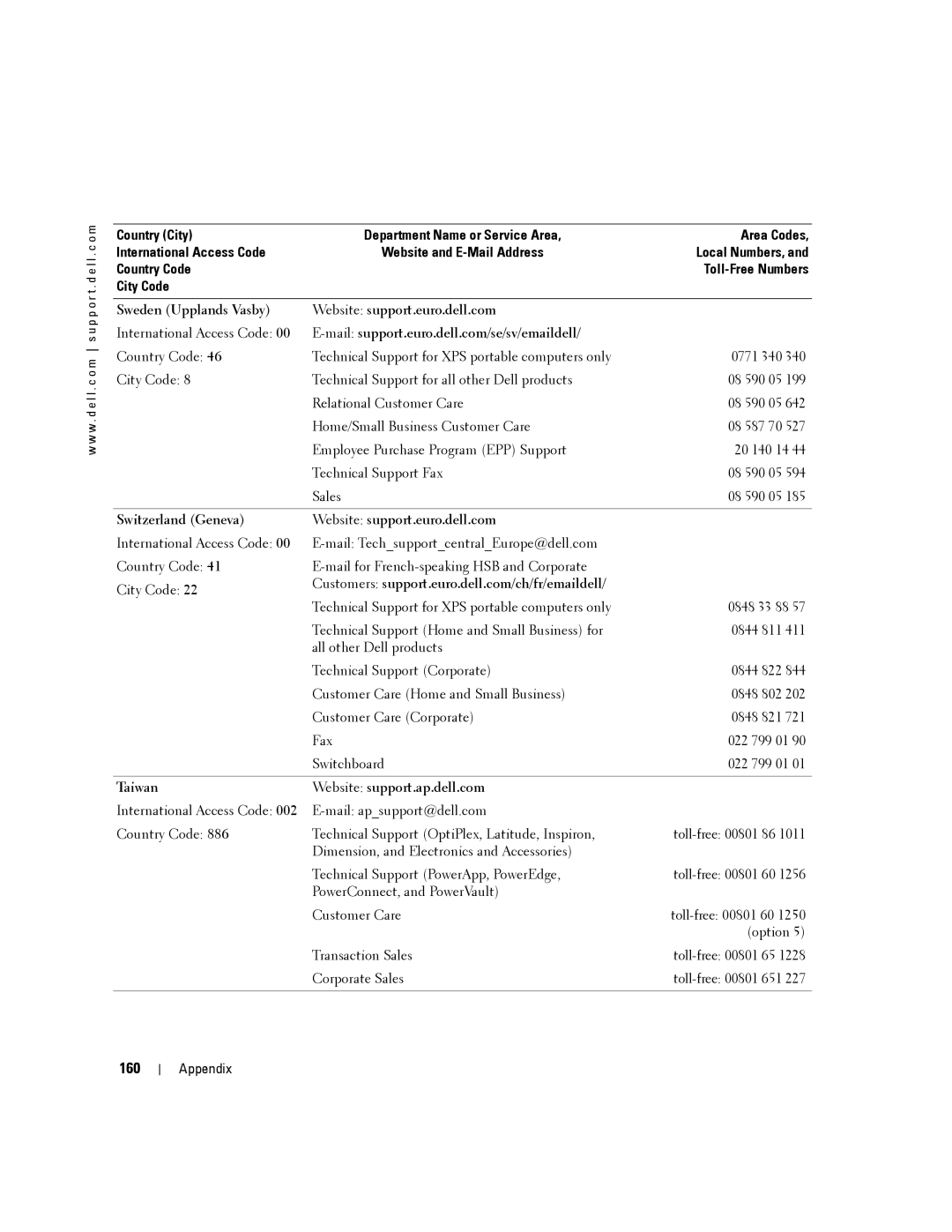 Dell 140M 160, Sweden Upplands Vasby Website support.euro.dell.com, Switzerland Geneva Website support.euro.dell.com 