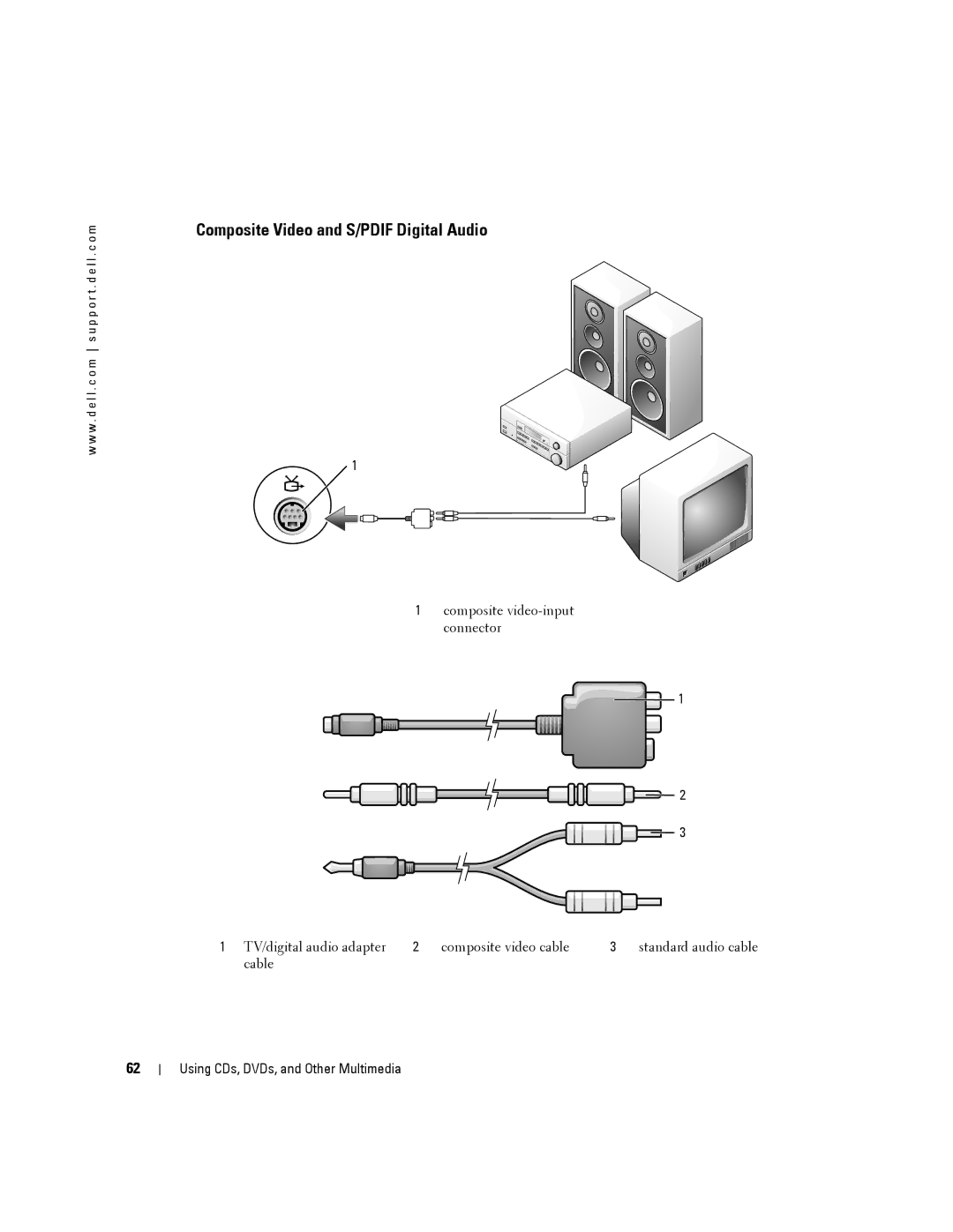 Dell 140M, PP19L owner manual Composite Video and S/PDIF Digital Audio 