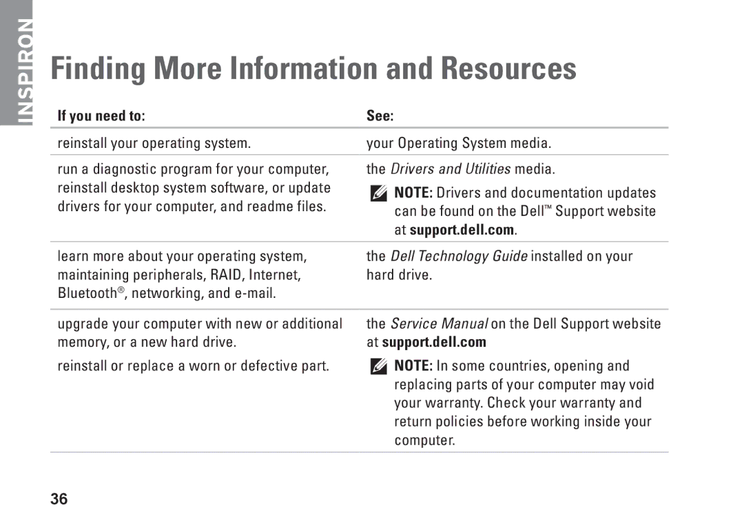 Dell PP38L, 1410, Y727H setup guide Finding More Information and Resources, If you need to See, At support.dell.com 