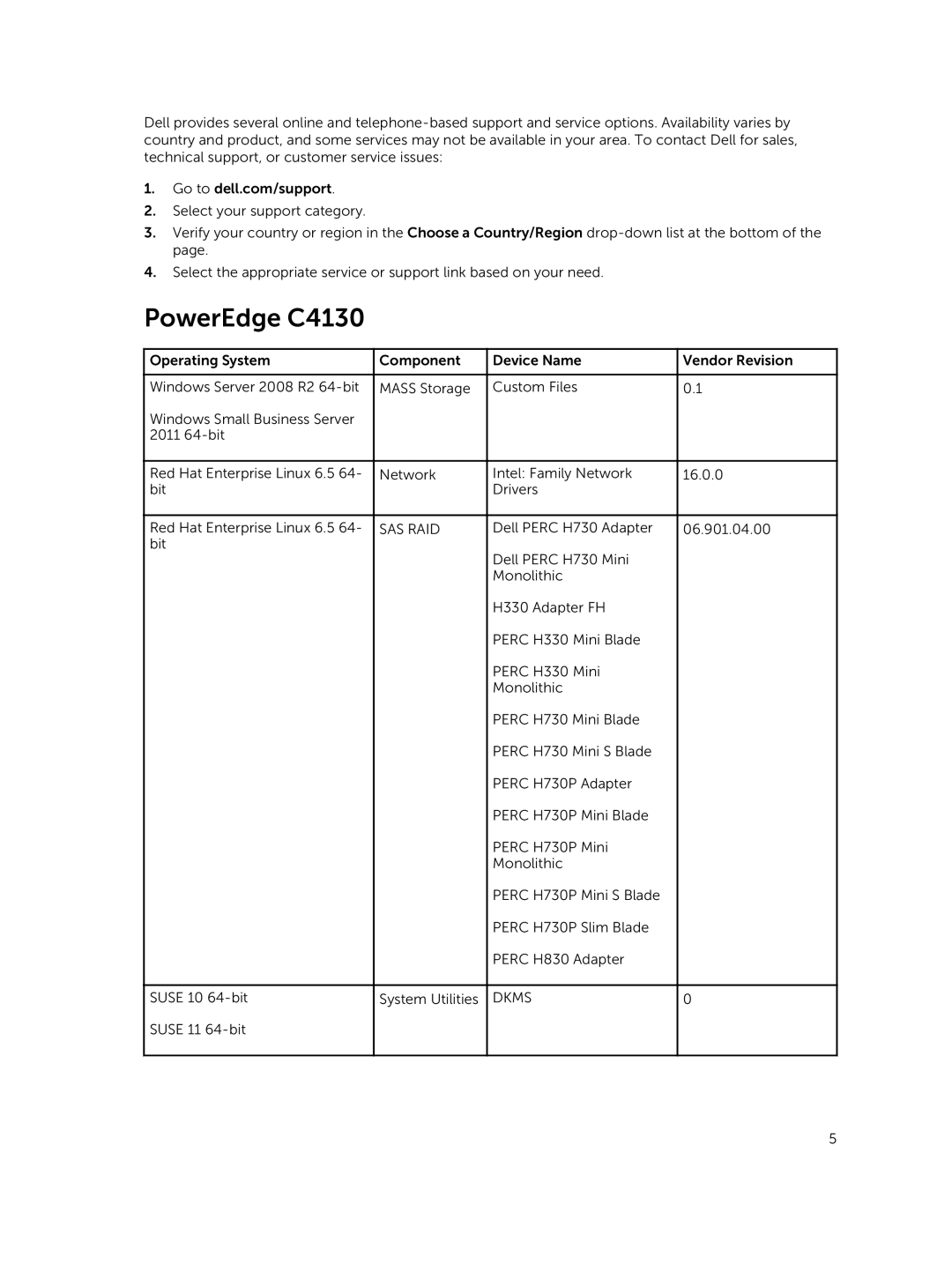 Dell 14.10.05 manual PowerEdge C4130, Sas Raid 