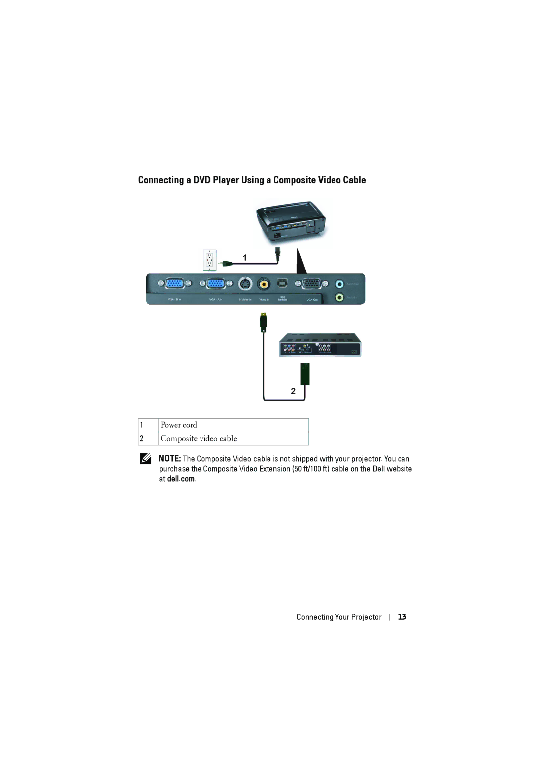 Dell 1410X manual Connecting a DVD Player Using a Composite Video Cable 