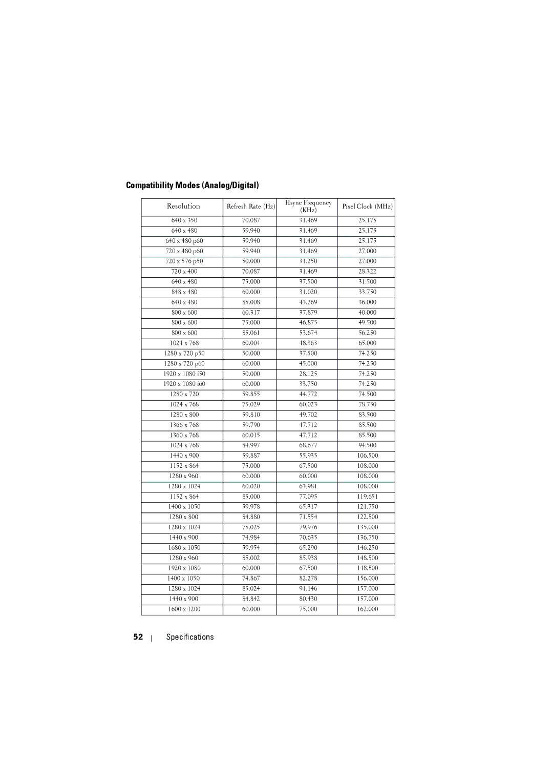 Dell 1410X manual Compatibility Modes Analog/Digital 