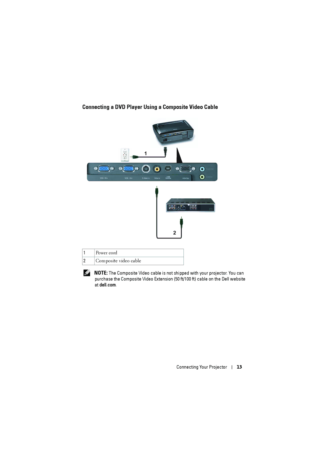 Dell 1410X manual Connecting a DVD Player Using a Composite Video Cable 