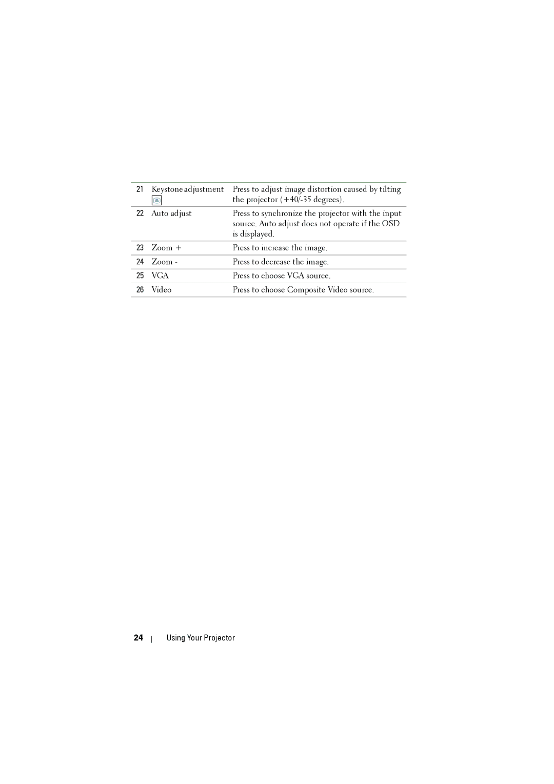 Dell 1410X manual Vga 