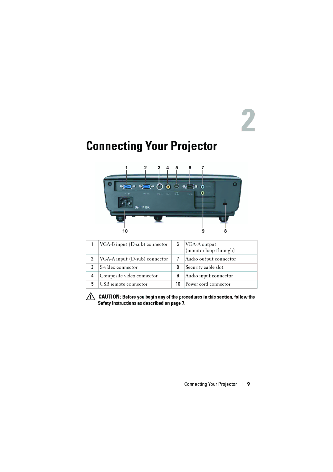 Dell 1410X manual Connecting Your Projector 