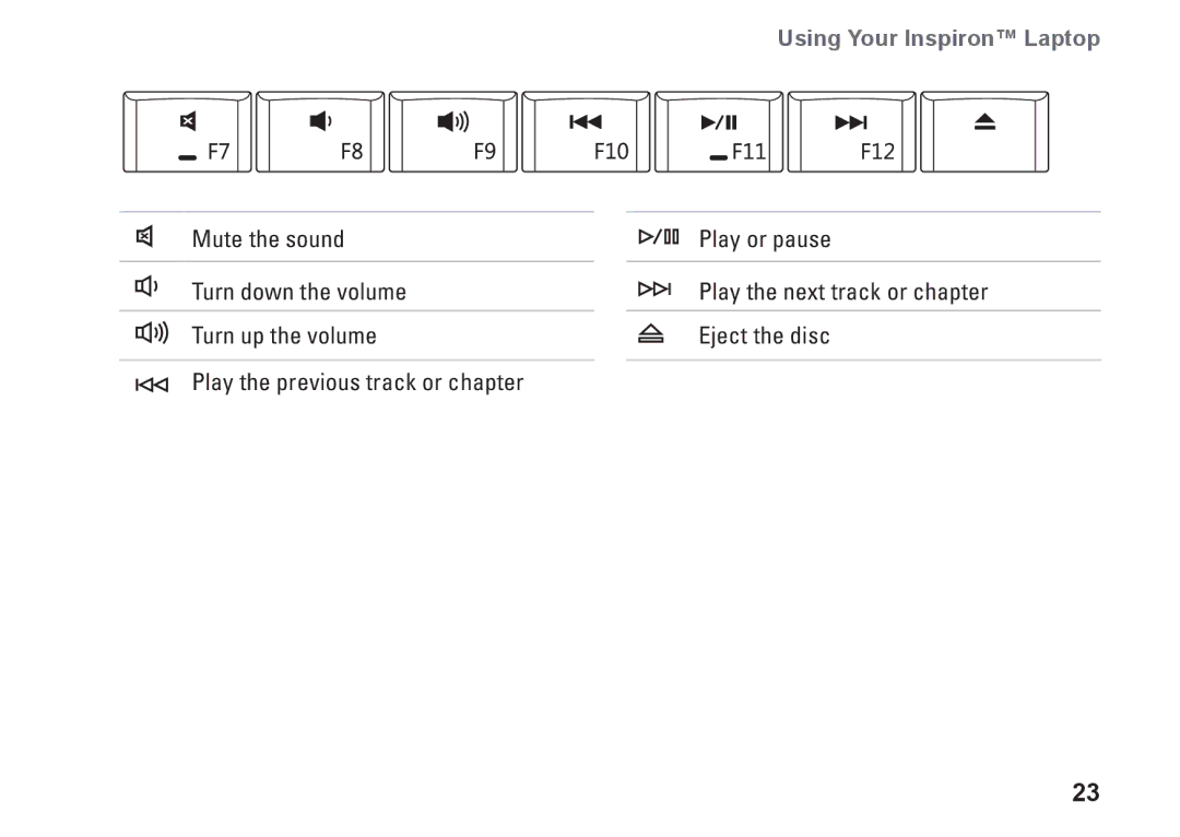 Dell M792N, 1440, PP42L setup guide Play or pause Play the next track or chapter Eject the disc 