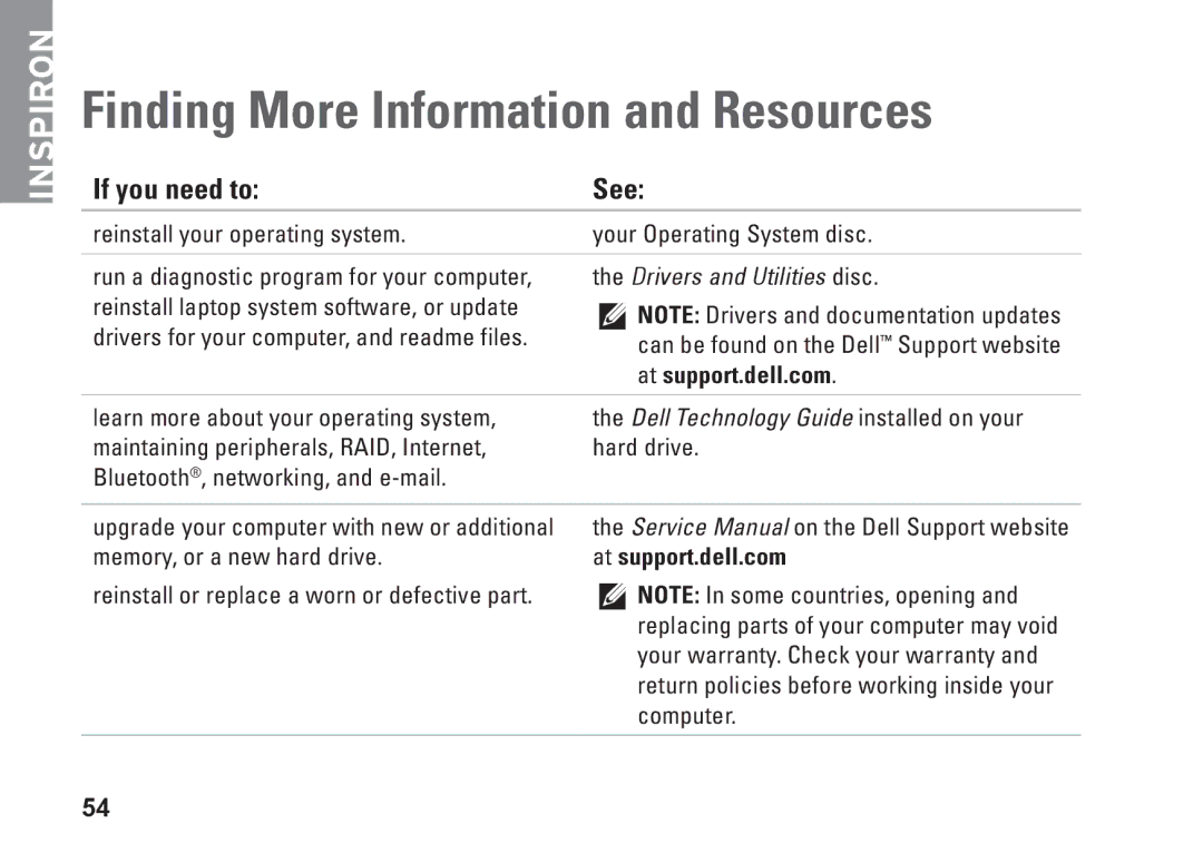 Dell PP42L, 1440, M792N setup guide Finding More Information and Resources, If you need to See, At support.dell.com 