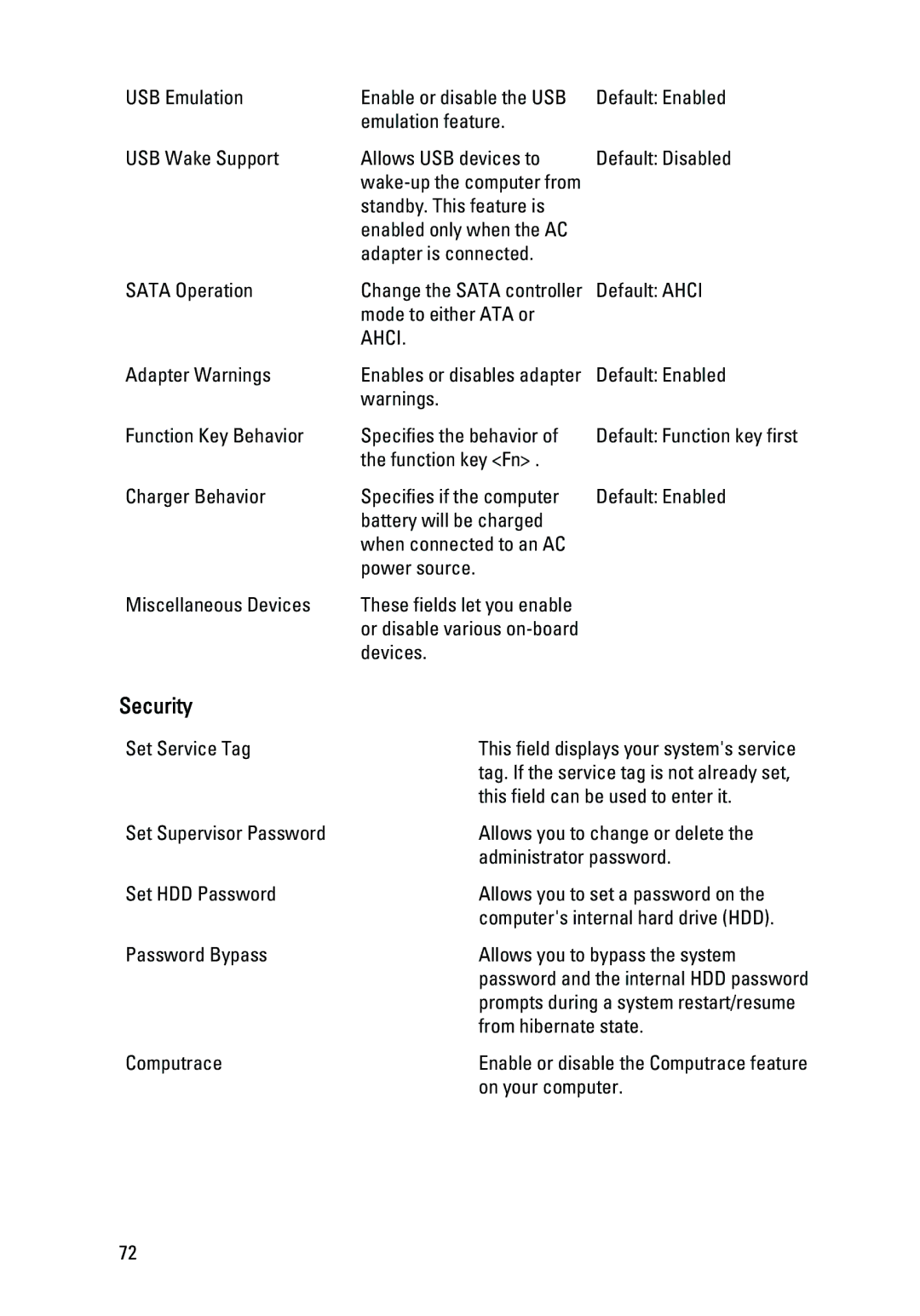 Dell 1450, 1440 owner manual Security, Ahci 