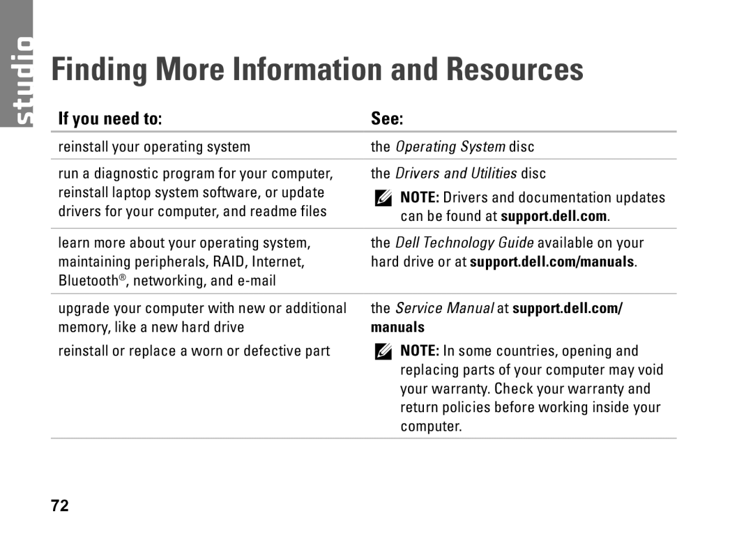 Dell 1450, 1457, 1458, P03G001, 0KWJH0A01 setup guide Finding More Information and Resources, If you need to See, Manuals 