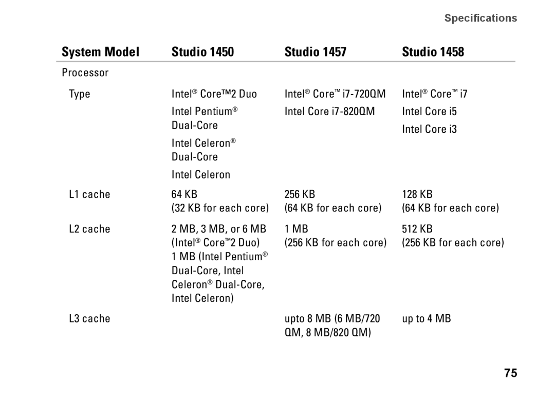 Dell 1450, 1457, 1458, P03G001, 0KWJH0A01 setup guide Specifications 