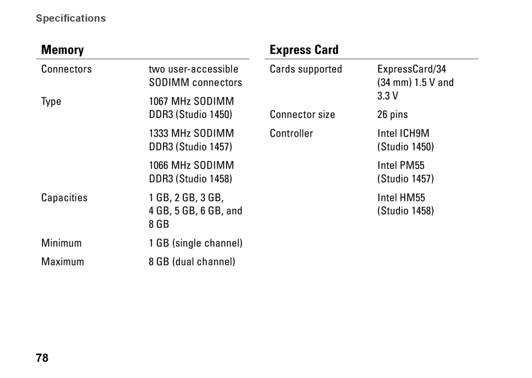 Dell P03G001, 1450, 1457, 1458, 0KWJH0A01 setup guide Memory Express Card 