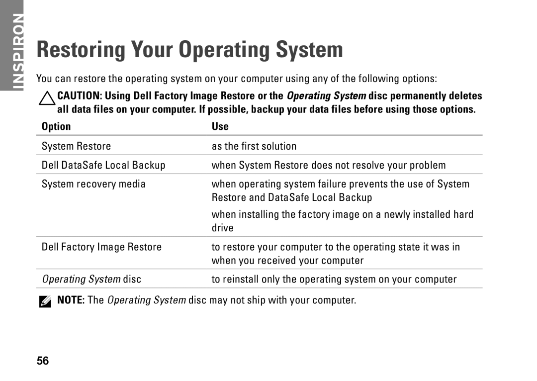 Dell P09G001, 1464, YXKVH, P09G series setup guide Restoring Your Operating System, Option, Operating System disc, Inspiron 