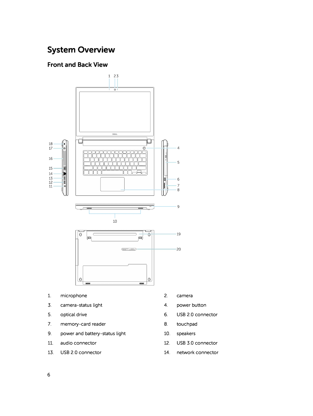 Dell 15  - 3549 owner manual System Overview, Front and Back View 