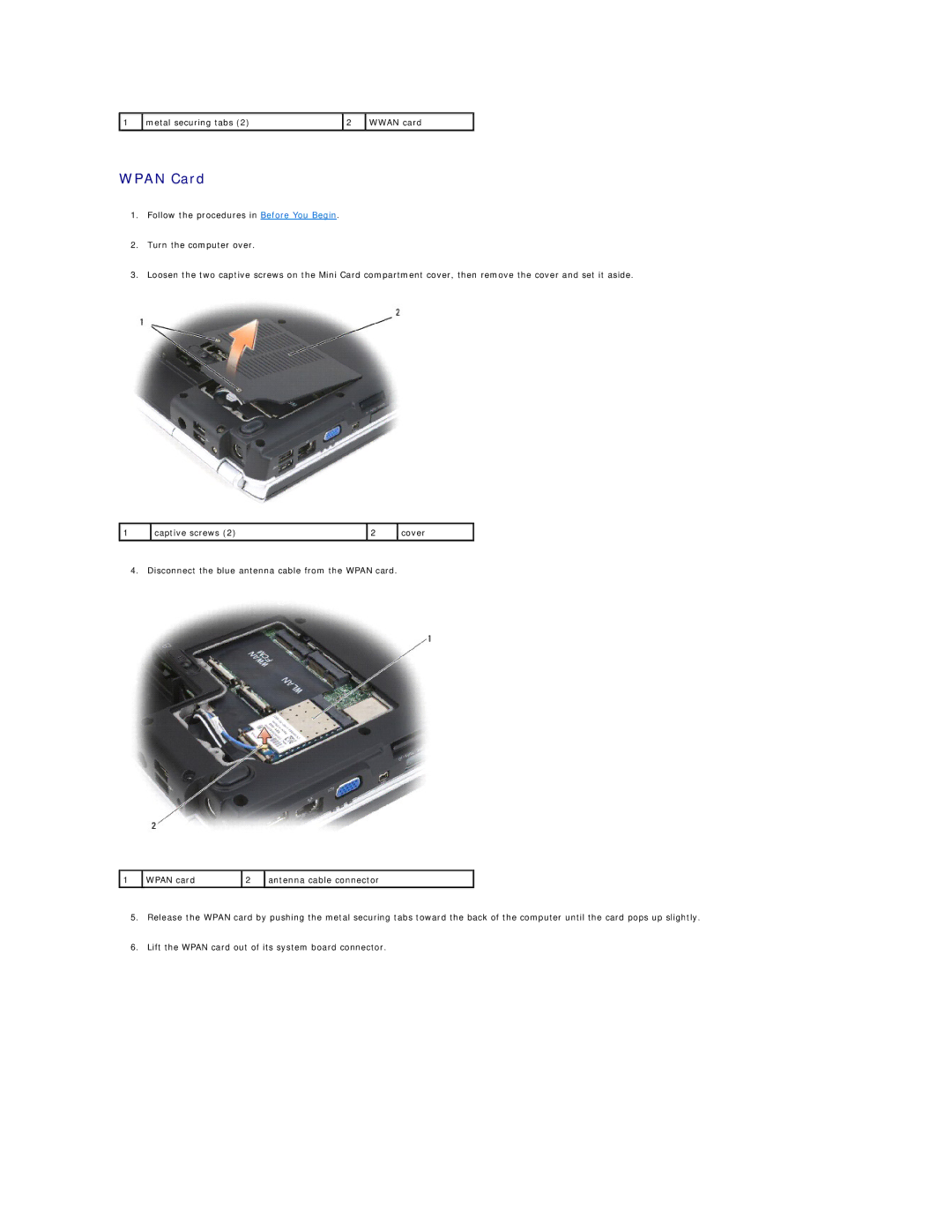 Dell 1521, 1500 manual Wpan Card 