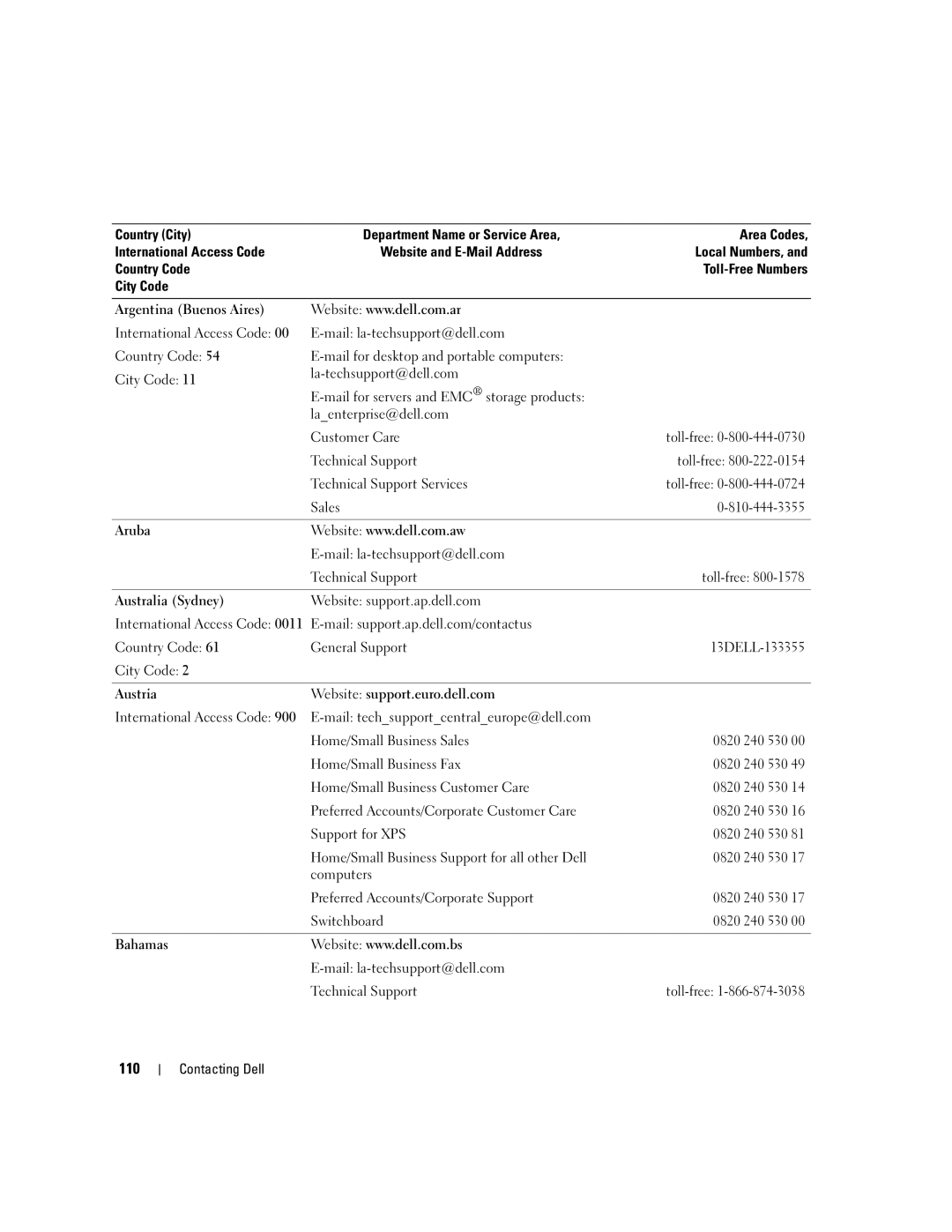 Dell 1501 owner manual 110 