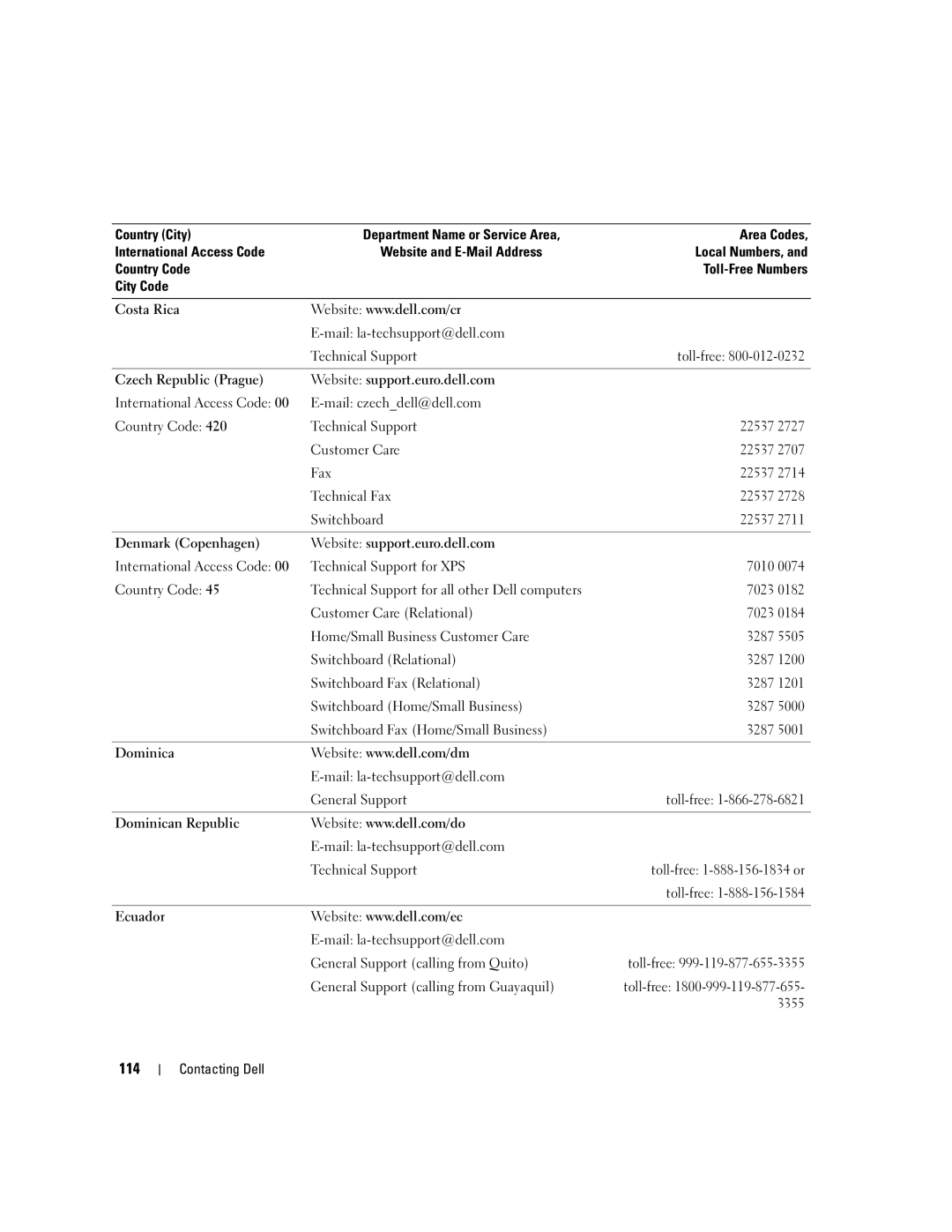 Dell 1501 owner manual 114 