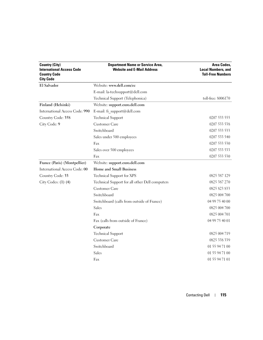 Dell 1501 owner manual 115 